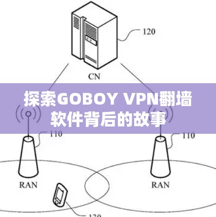 探索GOBOY VPN<strong>翻墙软件</strong>背后的故事